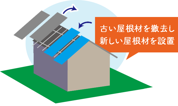 葺き替え工事でのメンテナンス